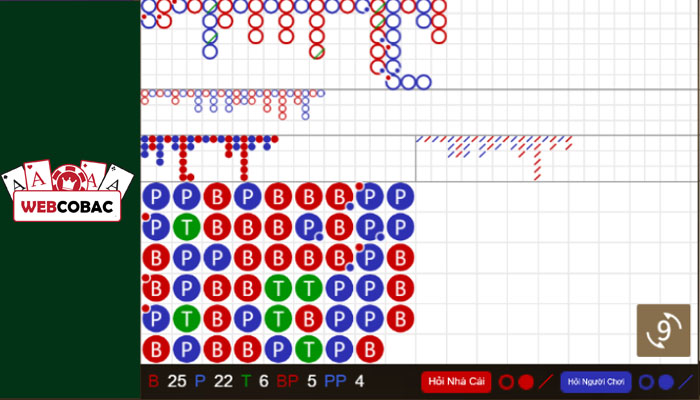 Baccarat là gì? Cách chơi Baccarat cơ bản và 11 mẹo luôn thắng