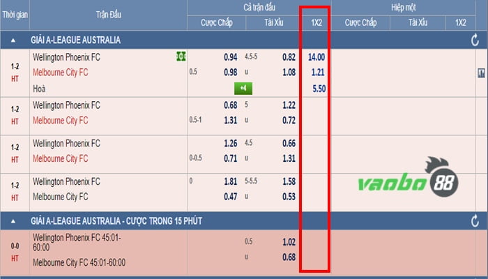 Cách chuyển Odds Châu Âu sang châu á