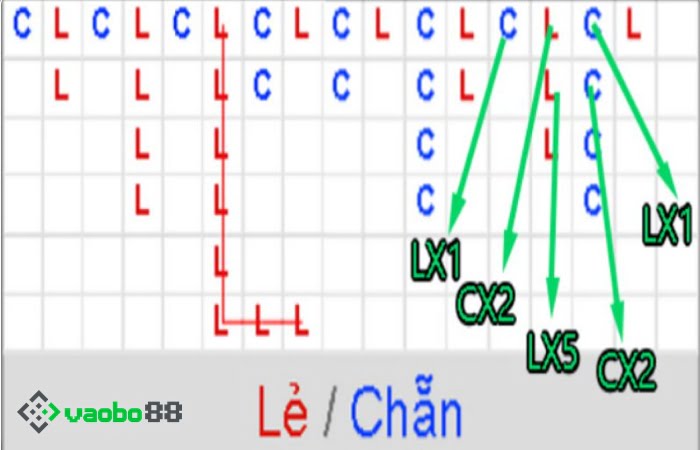 cầu dài xóc đĩa