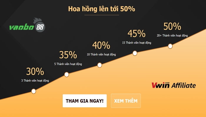 chính sách đại lý vwin