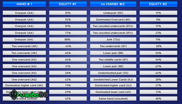 equit poker là gì