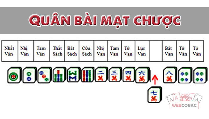 Đọc quân bài mạt chược