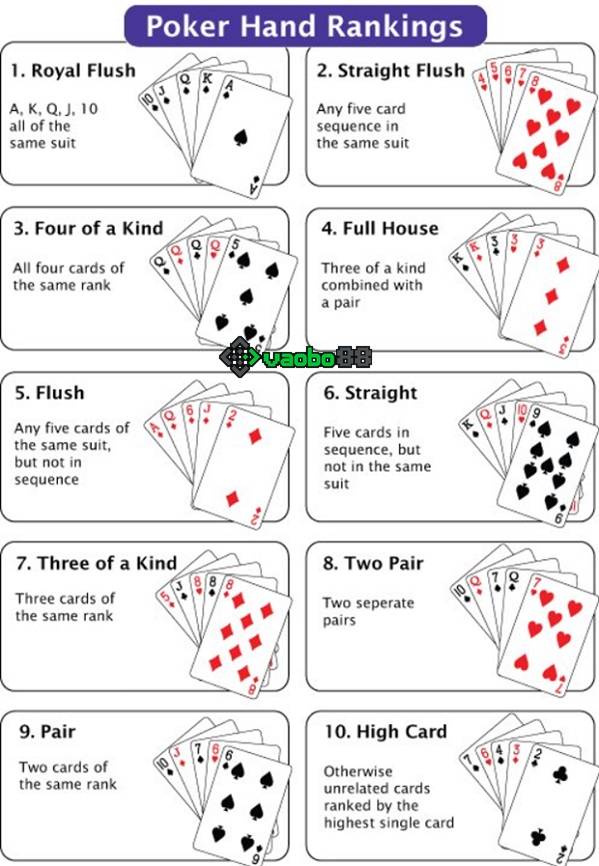 thứ tự bài poker