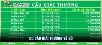 Cơ cấu giải thưởng vé số Miền Bắc – Trung – Nam mới nhất