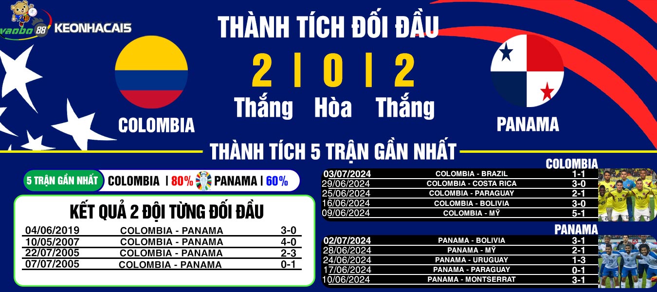 nhận định Colombia vs Panama