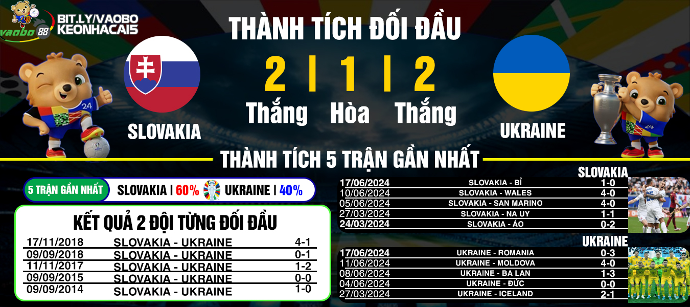 nhận định Slovakia và Ukraine