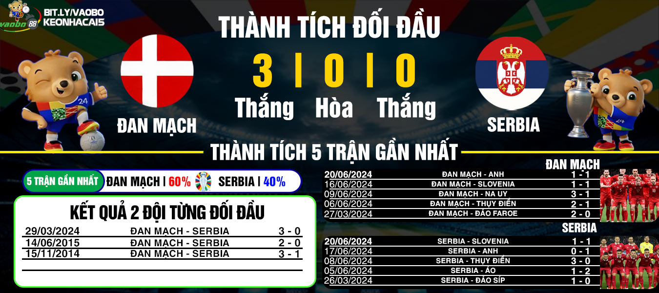 nhận định đối đầu đan mạch vs serbia