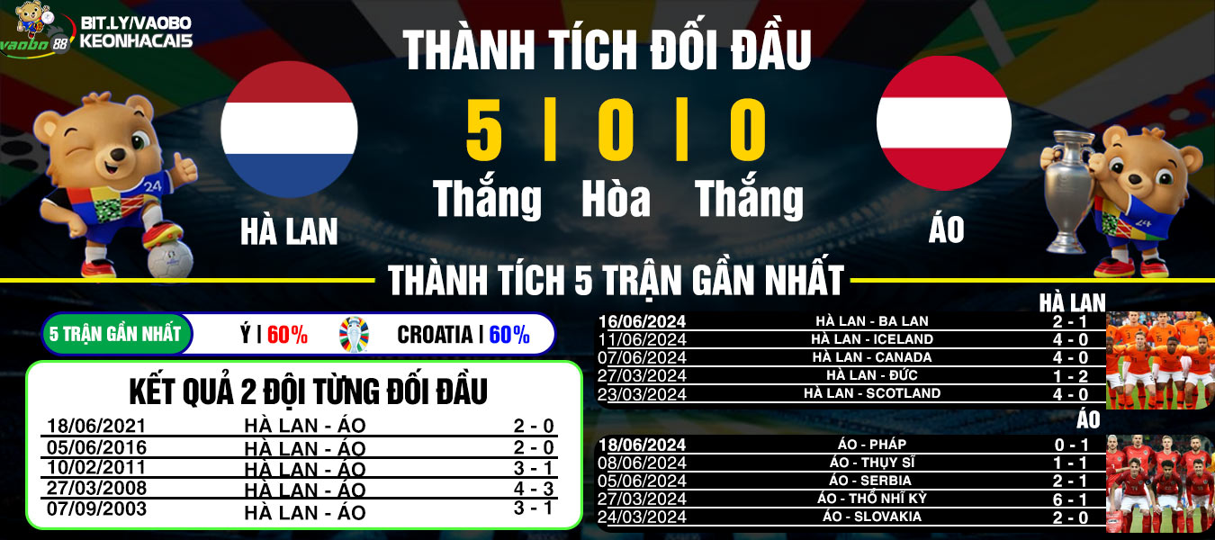 nhận định đối đầu hà lan vs áo