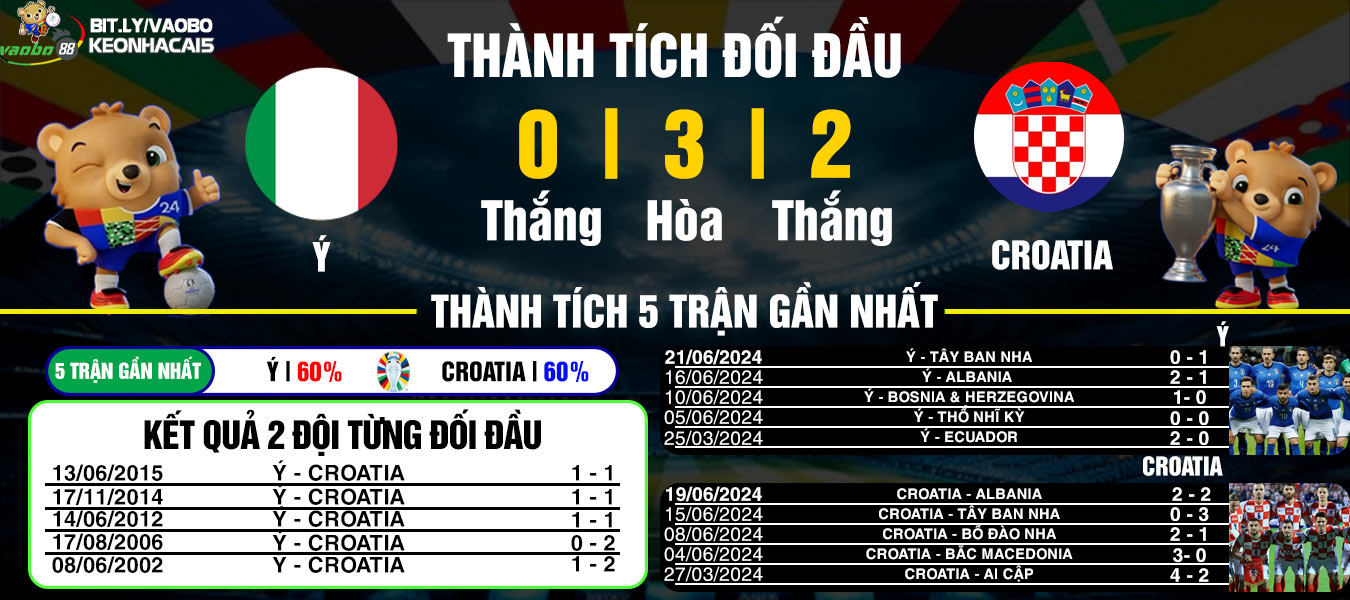 nhận định đối đầu ý vs croatia