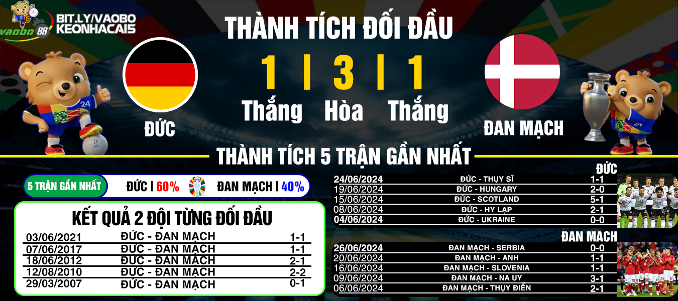 nhận định đức vs đan mạch