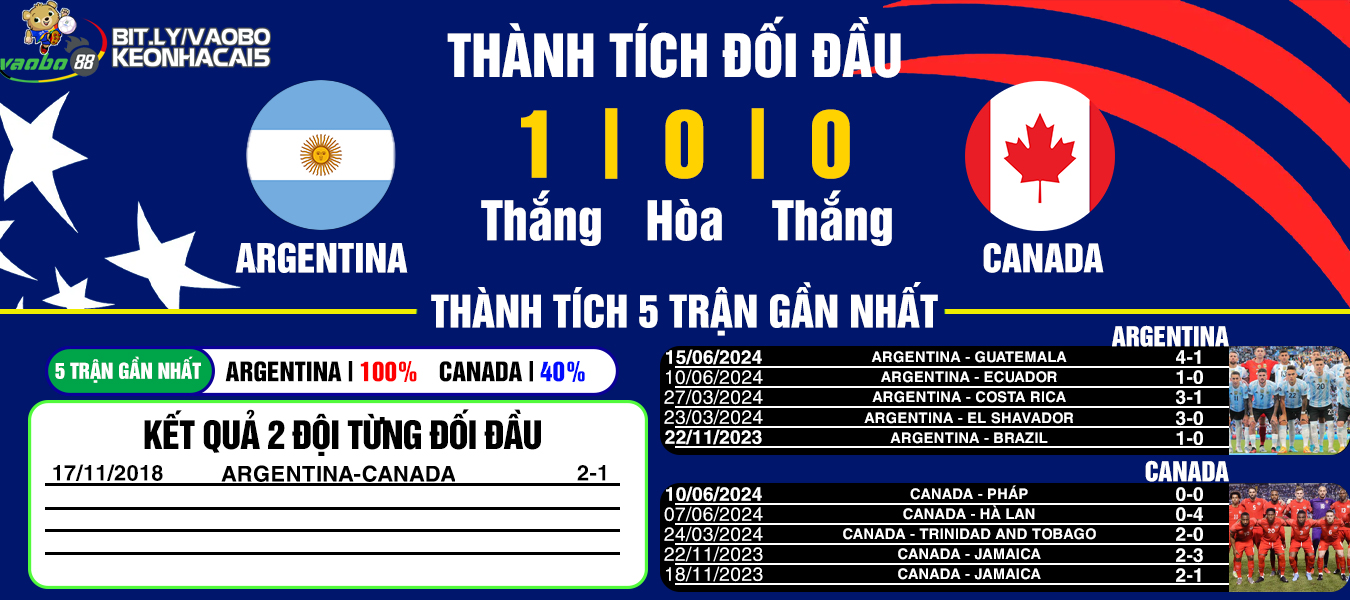 nhận định tin tức trận Argentina vs Canada