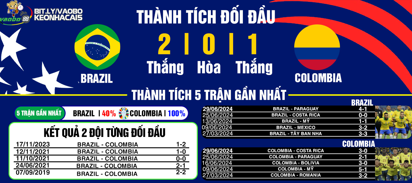 nhận định trận đấu Brazil vs Colombia