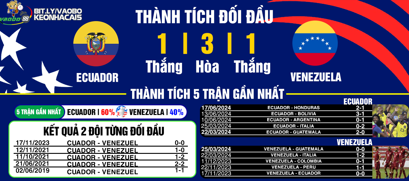 nhận định trận đấu Ecuador vs Venezuela