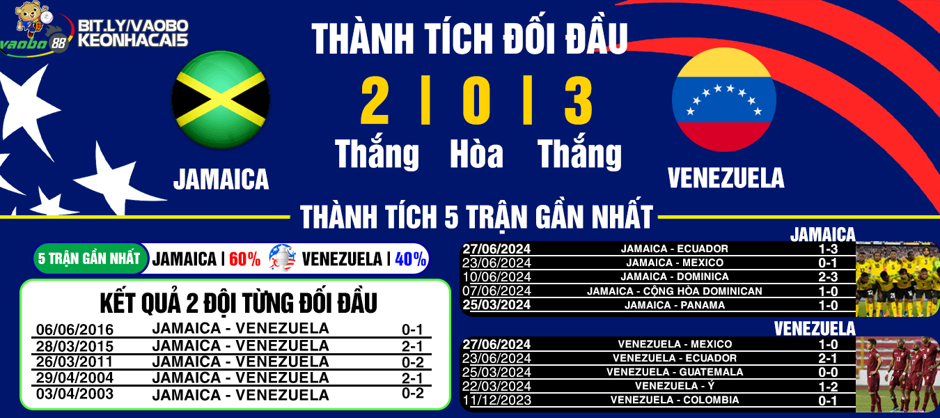 nhận định trận đấu Jamaica vs Venezuela