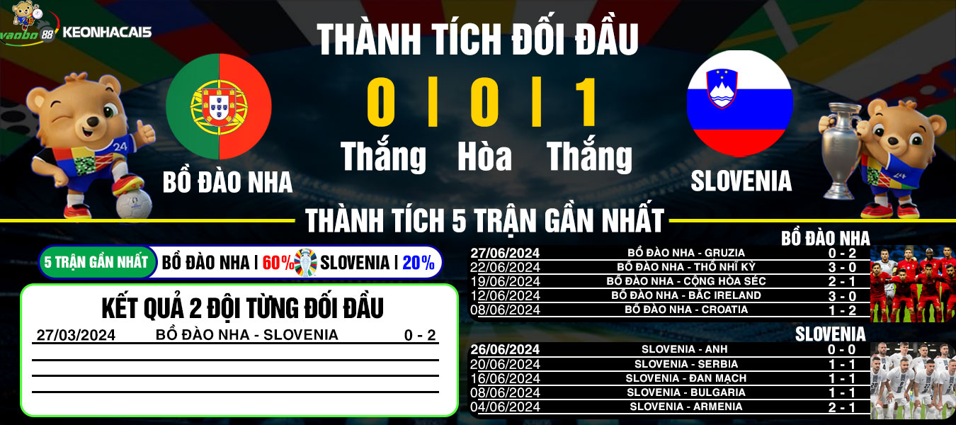 nhận định trận đấu bồ đào nha vs Slovenia