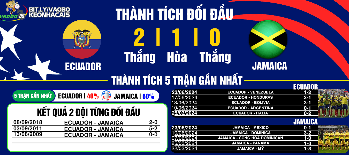 nhận định trận đấu ecuador vs jamaica