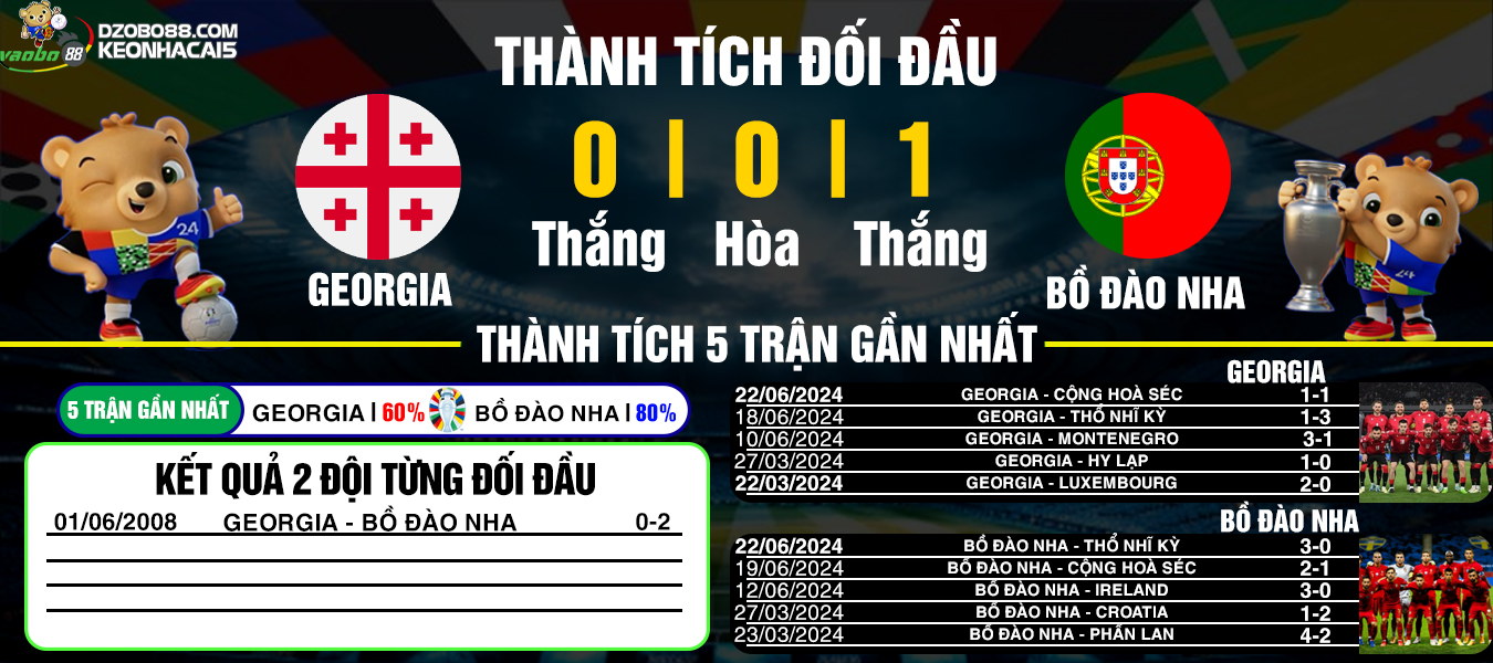 nhận định trận đấu Georgia vs Bồ Đào Nha