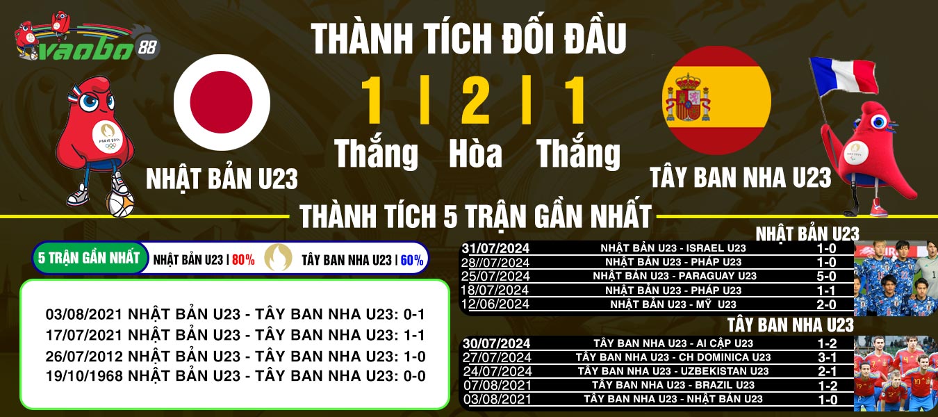 nhận định trận đấu nhật bản u23 vs tây ban nha u23