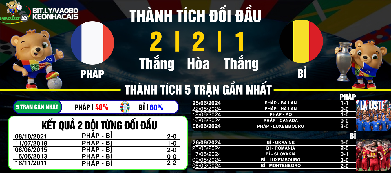 nhận định trận đấu pháp vs bỉ