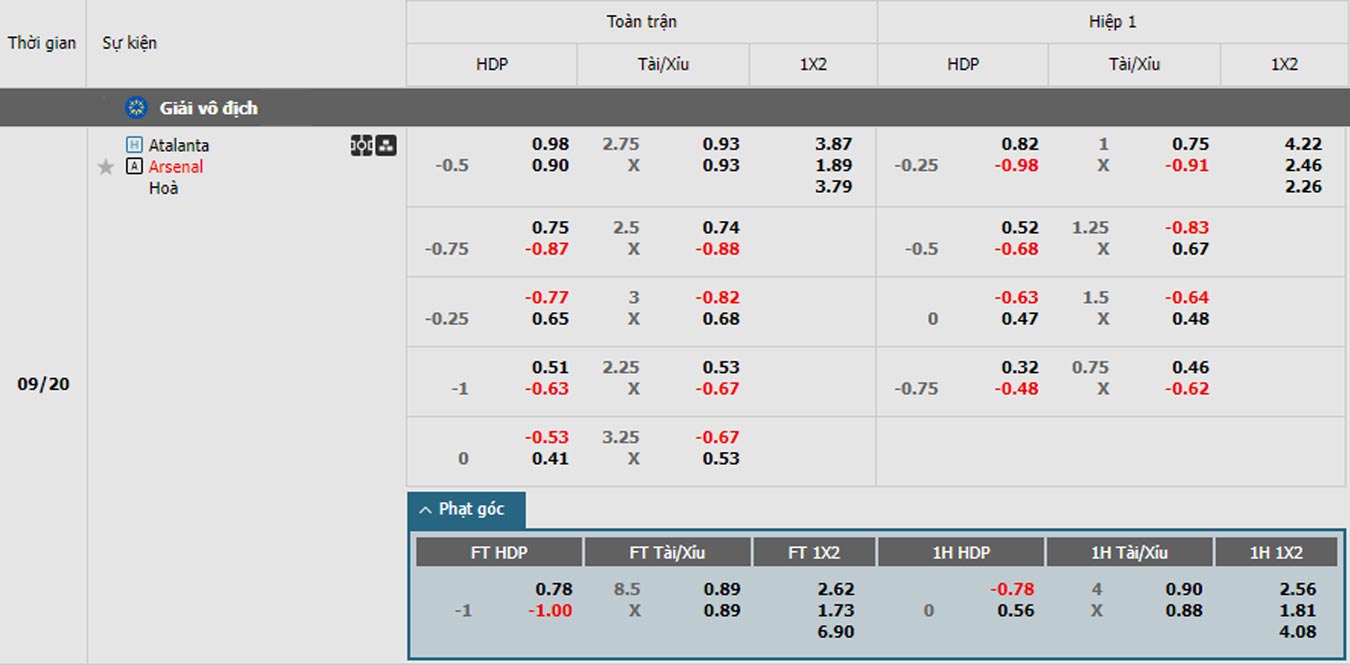 soi kèo Atalanta vs Arsenal