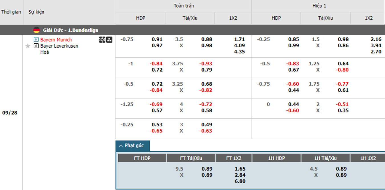 soi kèo Bayern Munich vs Bayer Leverkusen