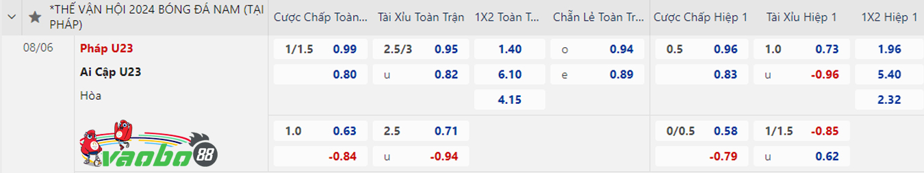 soi kèo pháp u23 vs ai cập u23