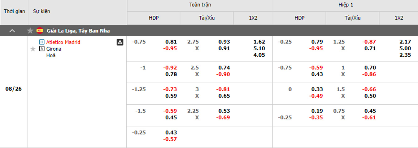 soi kèo trận Atletico Madrid vs Girona