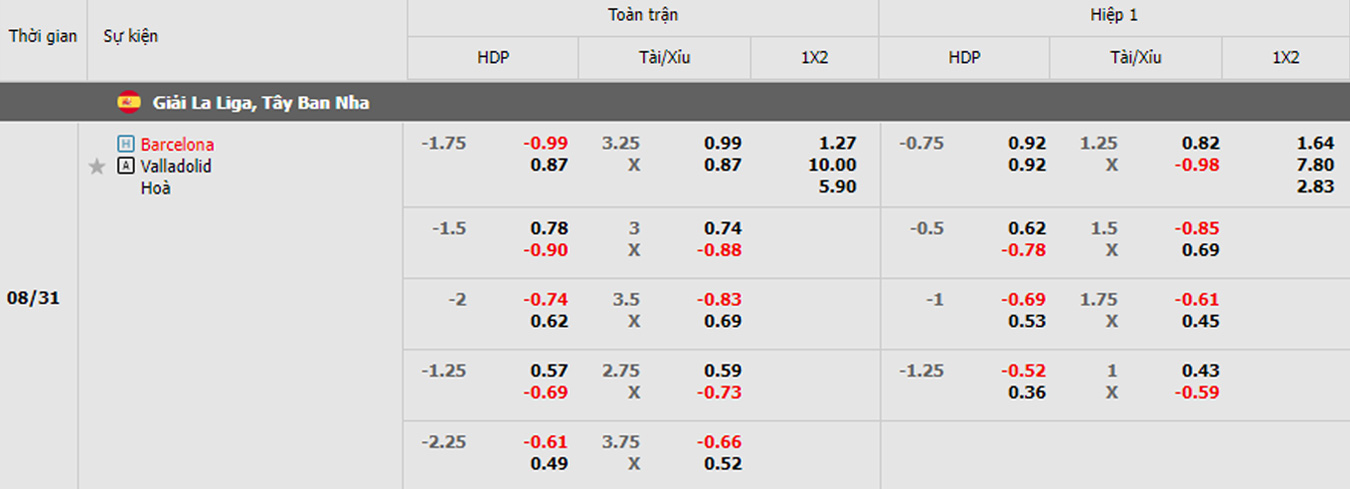 soi kèo trận Barcelona vs Valladolid