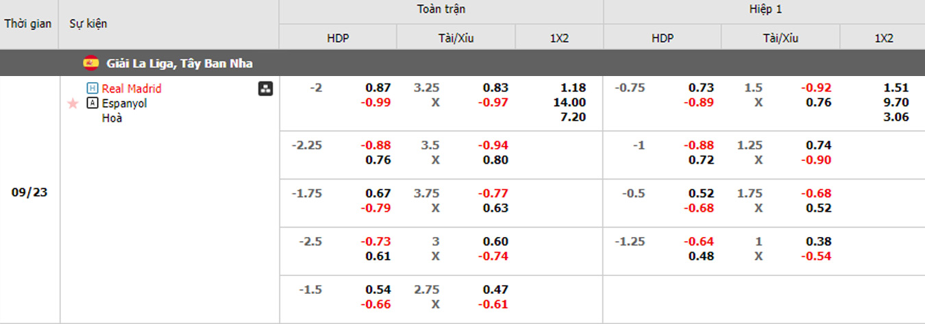 soi kèo trận Real Madrid vs Espanyol