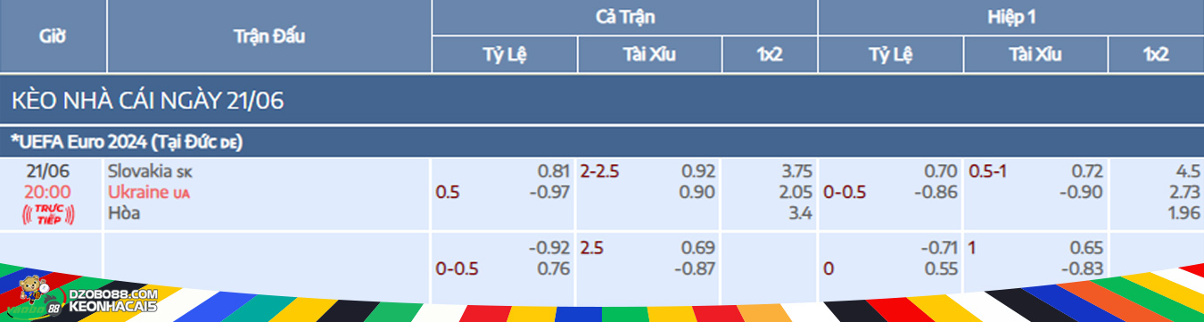 soi kèo trận Slovakia vs Ukraine