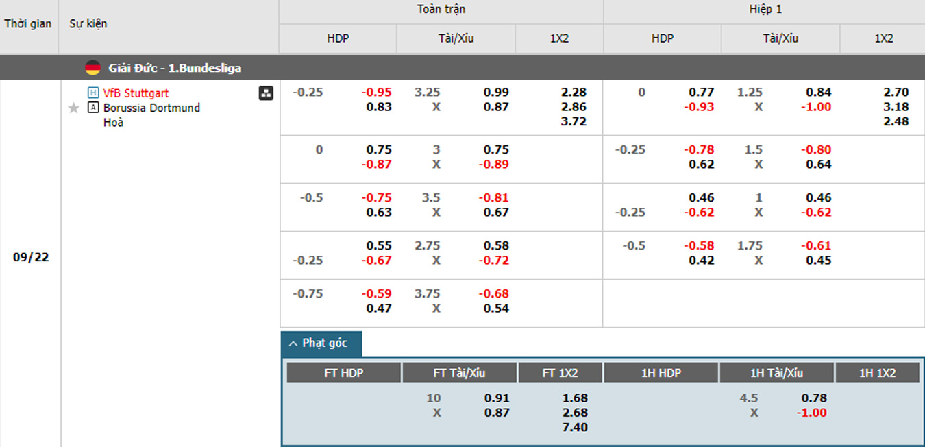 soi kèo trận Stuttgart vs Borussia Dortmund