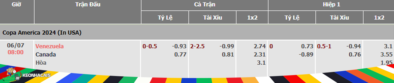 soi kèo trận venezuela vs canada