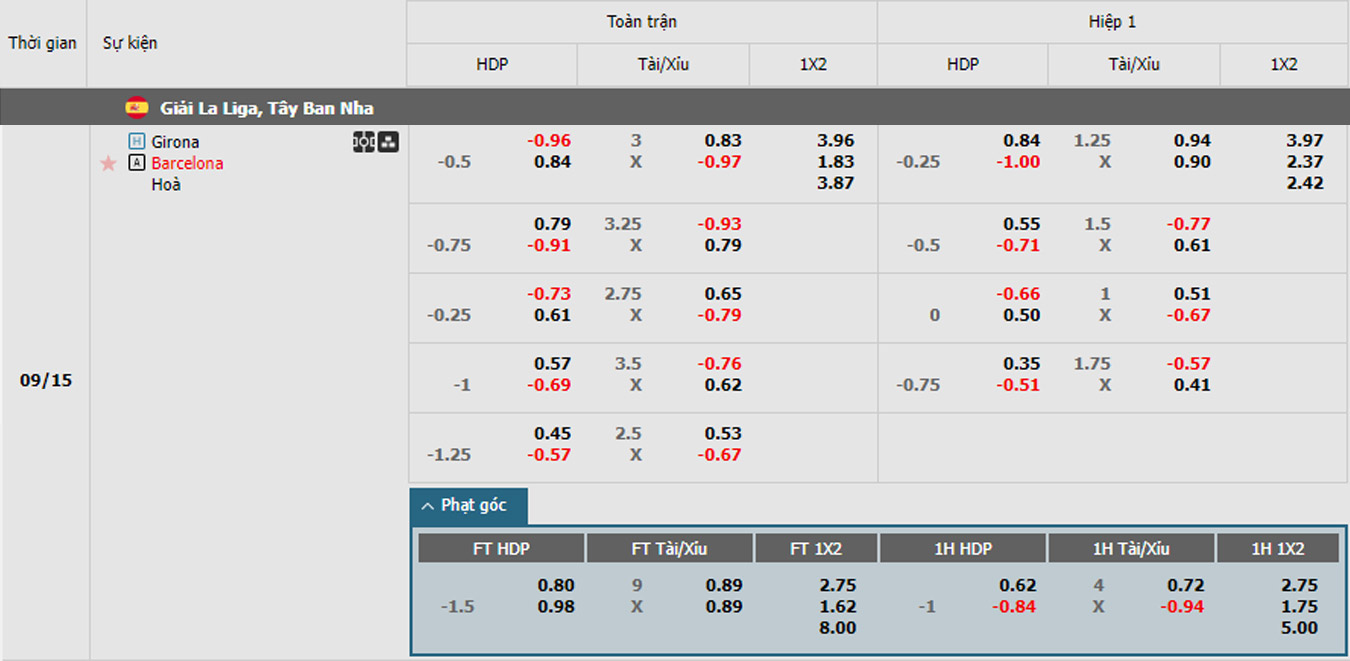 soi kèo trận Girona vs Barcelona