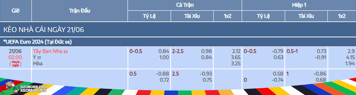 soi kèo trận tây ban nha vs ý