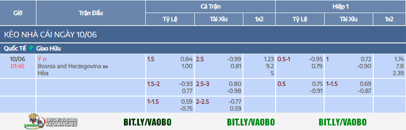 nhận định trận đấu Italia vs Bosnia and Herzegovina