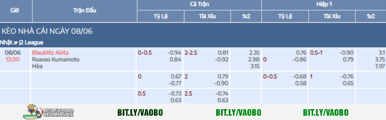 nhận định trận đấu blaublitz akita va roasso kumamoto