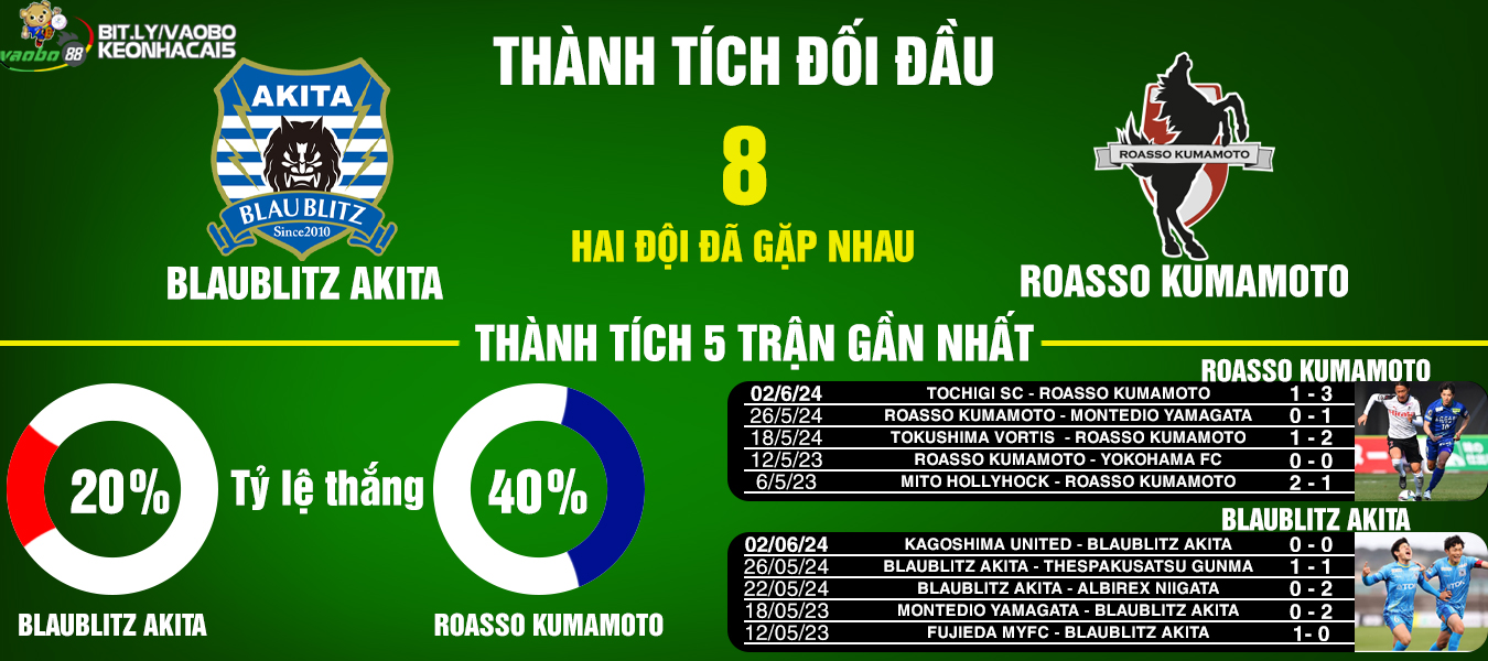 nhận định trận đối đầu giữa akita vs kumamoto