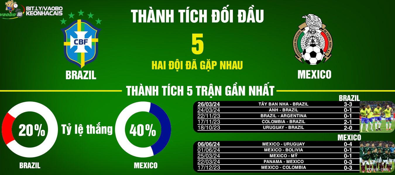 nhận định trận đối đầu giữa brazil vs mexico