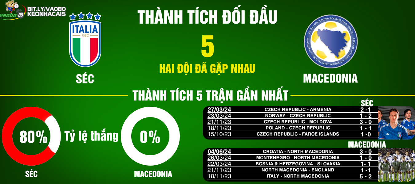 nhận định trận đối đầu séc vs macedonia