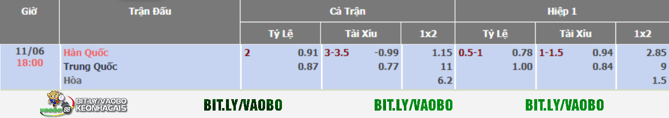 soi kèo hàn quốc vs trung quốc