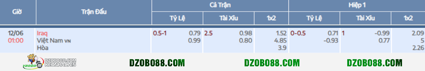 soi kèo iraq vs việt nam