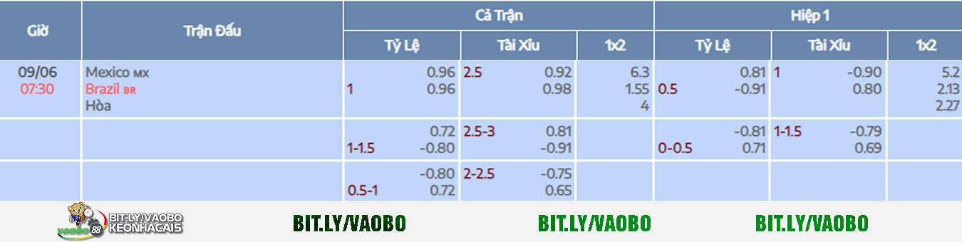 soi kèo trận Brazil vs Mexico