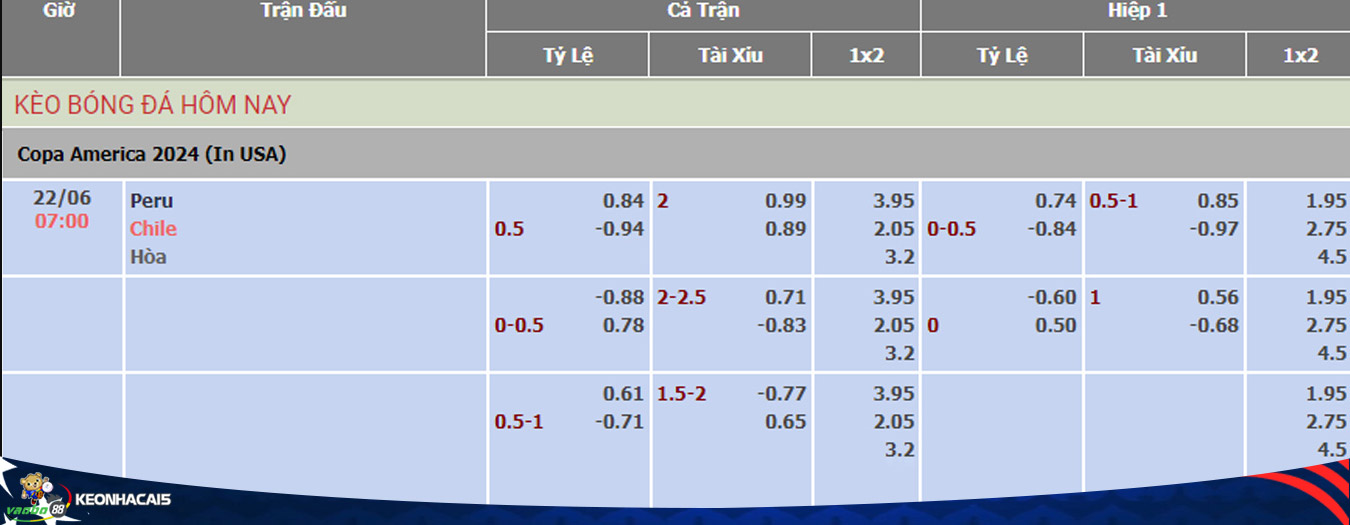 soi kèo trận đấu giữa peru vs chile