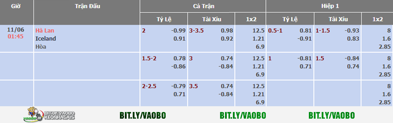 soi kèo trận hà lan iceland