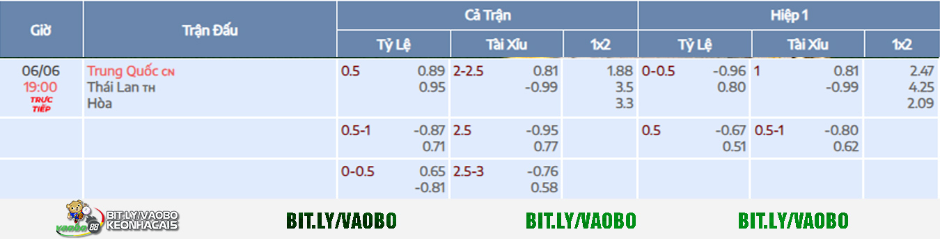 soi kèo trận trung quốc vs thái lan