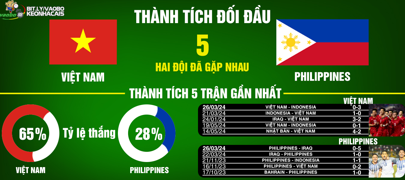 tin tức nhận định việt nam vs philippines