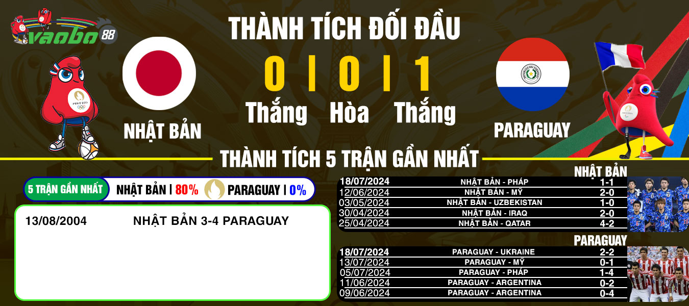 nhận định trận đấu nhật bản vs paraguay