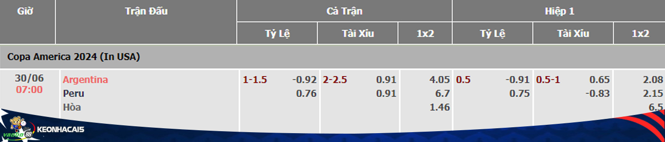 soi kèo trận đấu giữa argentina vs peru