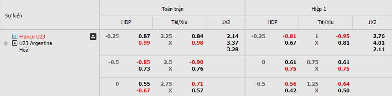soi kèo trận pháp u23 vs argentina u23
