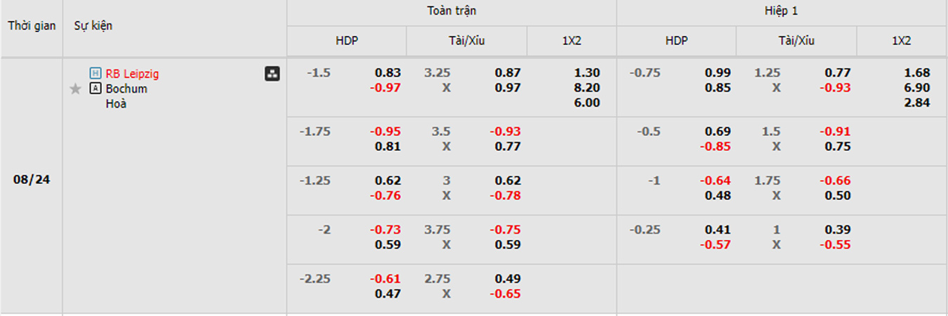 soi kèo trận RB Leipzig vs Bochum